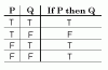 Truth_table.gif