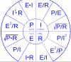 Formu-wheel.PNG