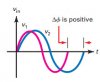 phase_difference_1.jpg