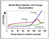 Ni-MH Cell Characteristics.PNG