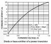 base-emitter voltage and current.png