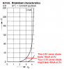 Zener diode low voltage.PNG