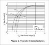 N-MOSFET - transfer characteristics.jpg