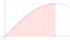 Design LUT.png Design LUT.png