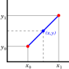 LinearInterpolation.svg.png LinearInterpolation.svg.png