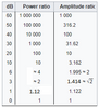 decibels.png
