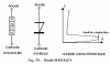 Diode_SHOCKLEY.gif