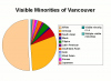 Visible_Minorities_of_Vancouver.png