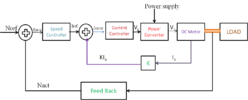 closed-loop-speed-control-of-dc-motor-ece-tutorials.png