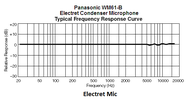 electret mic response.png