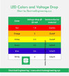 led-voltage-drop-chart-voltage-by-color.jpg