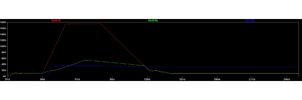 300W Full Bridge with 175vdc surge_1_230124_waveforms.jpg