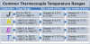 TC_CommonTempRanges_Long.gif