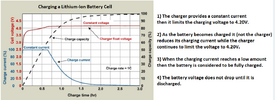 Lithium charging2.png