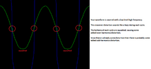 Class-B amplifier distortion.png