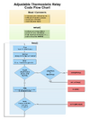 Program Code Flow Chart.png