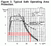 L200 Safe Operating Area.GIF