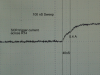 180108_100nS_SCR current2.png