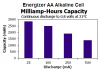 AA alkaline capacity.PNG