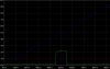 Window detector graph.PNG