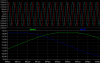 90° input & output graphs.PNG