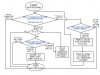 flowchart.JPG