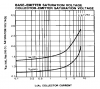 TIP121 sat voltages.png