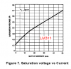 LM311 saturation curve.png