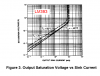 LM393 saturation curves.png