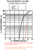 LED forward voltage range.PNG