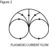plasmoid_current_flow.jpg