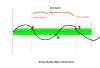 Oscillation.jpg