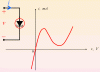 tunnel_diode_v-i_curve.gif