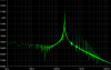 JFET phase shift oscillator graph.PNG
