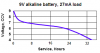 9V alkaline, 27ma.PNG