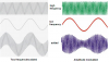 adding or modulating.PNG