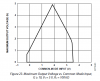 AD623 Vout vs CM voltage.png