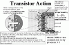 transistor action.gif
