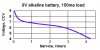 9V alkaline,150mA load.PNG
