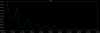 Rectifer harmonic.PNG