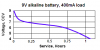 9V alkaline, 400mA load.PNG