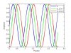 sinusoidal_propagation.jpg
