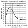 LM386 Bass Boost.PNG