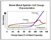 Ni-MH Cell Characteristics.PNG