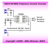 50-MHz Counter.PNG