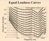 equal loudness curve.jpg