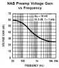 tape playback equalization.PNG