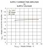 opamp supply current.PNG