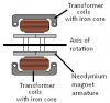transformer generator.JPG