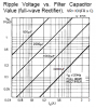 Full-wave rectifier ripple voltage.PNG